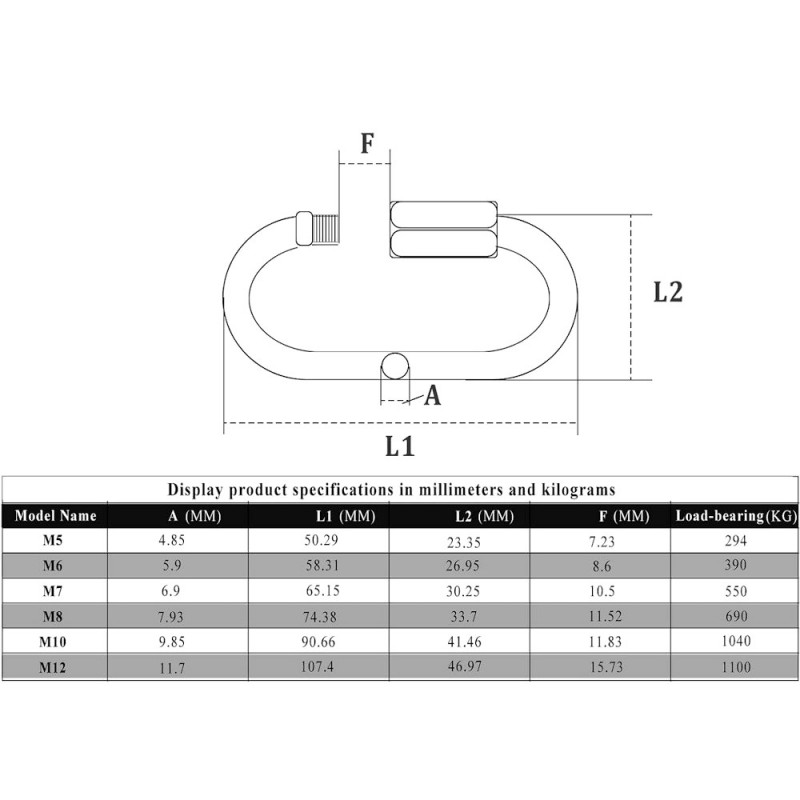 Dimensions